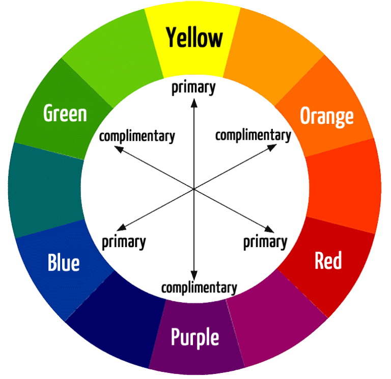 colour-wheel - Live Link Websites